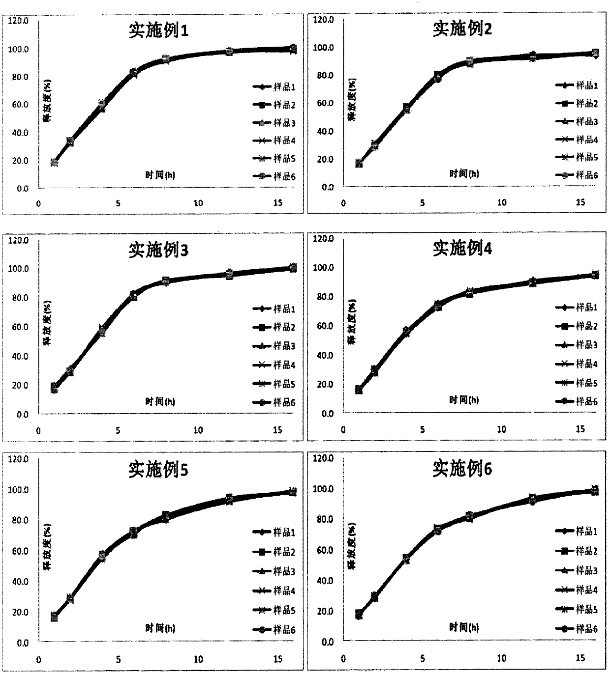 Controlled-release preparation containing metformin hydrochloride and glimepiride and preparation method thereof