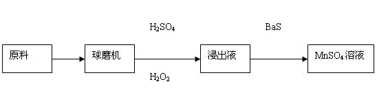 Method for directly leaching electrolytic zinc anode mud manganese dioxide