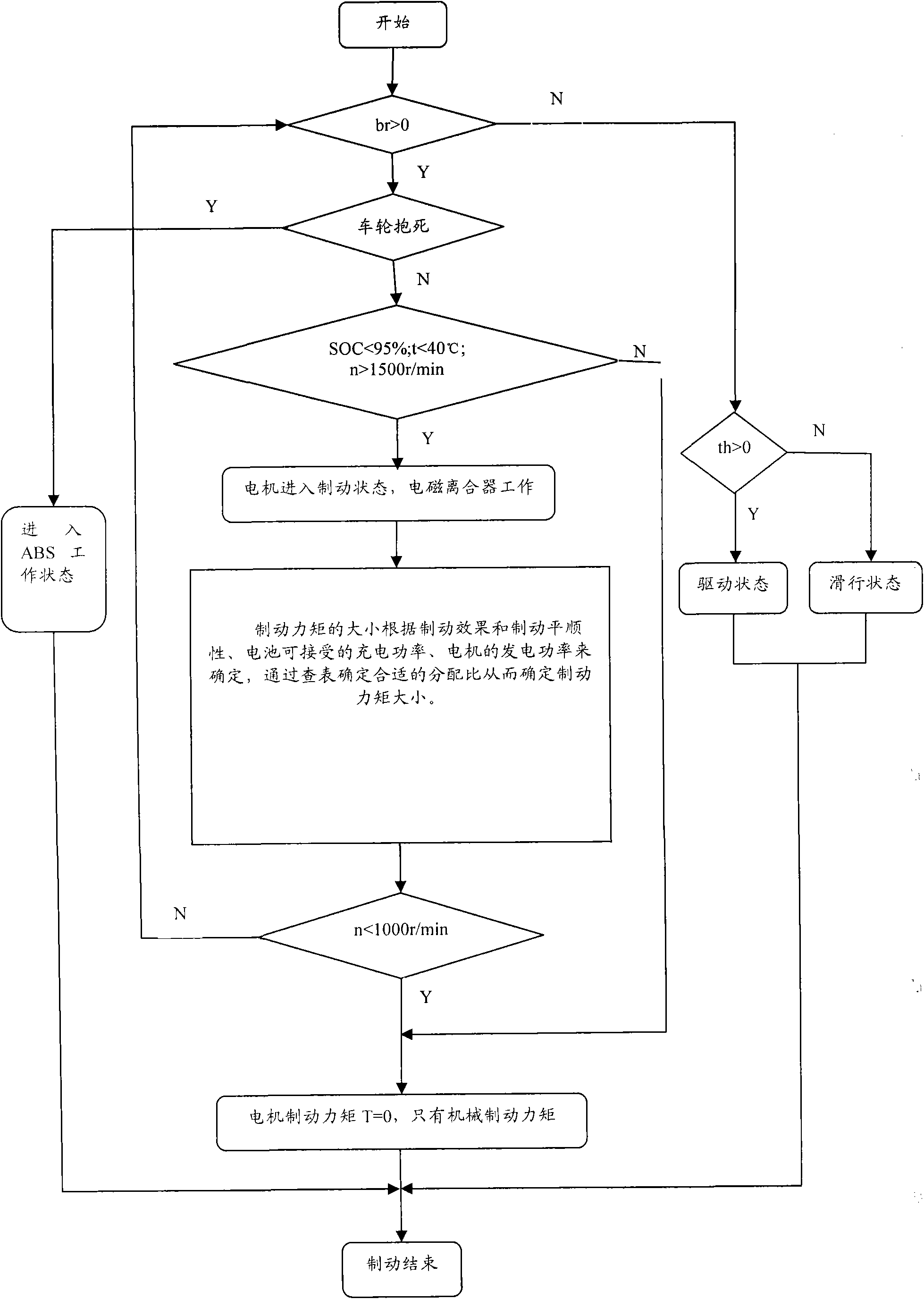 Energy-saving method of electric vehicle for realizing recovery of braking energy by adopting one-way clutch device