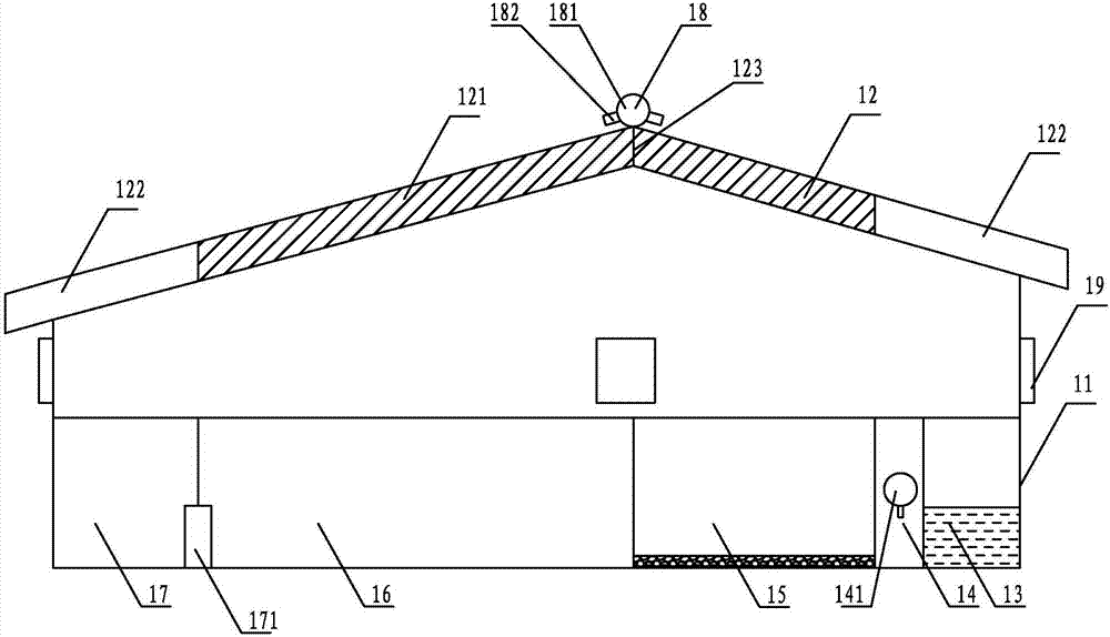 Enclosed ecological culture system for waterfowls