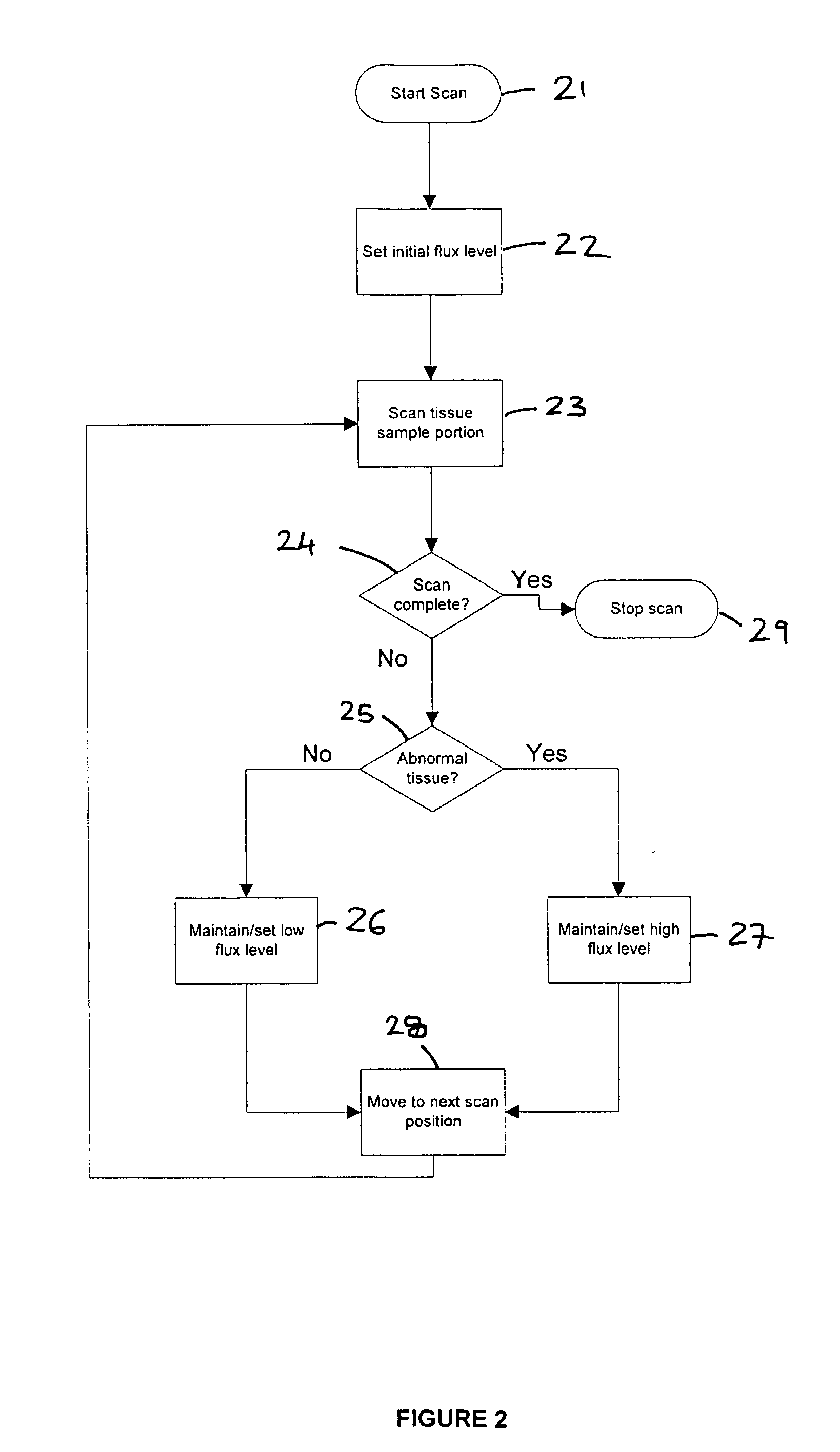 Method and Apparatus for Irradiating Body Tissue