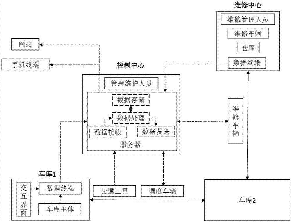 Electric transportation leasing system and management method thereof