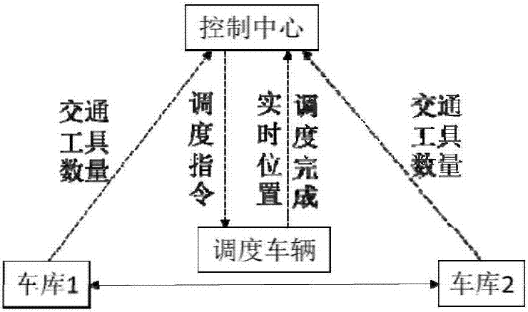 Electric transportation leasing system and management method thereof