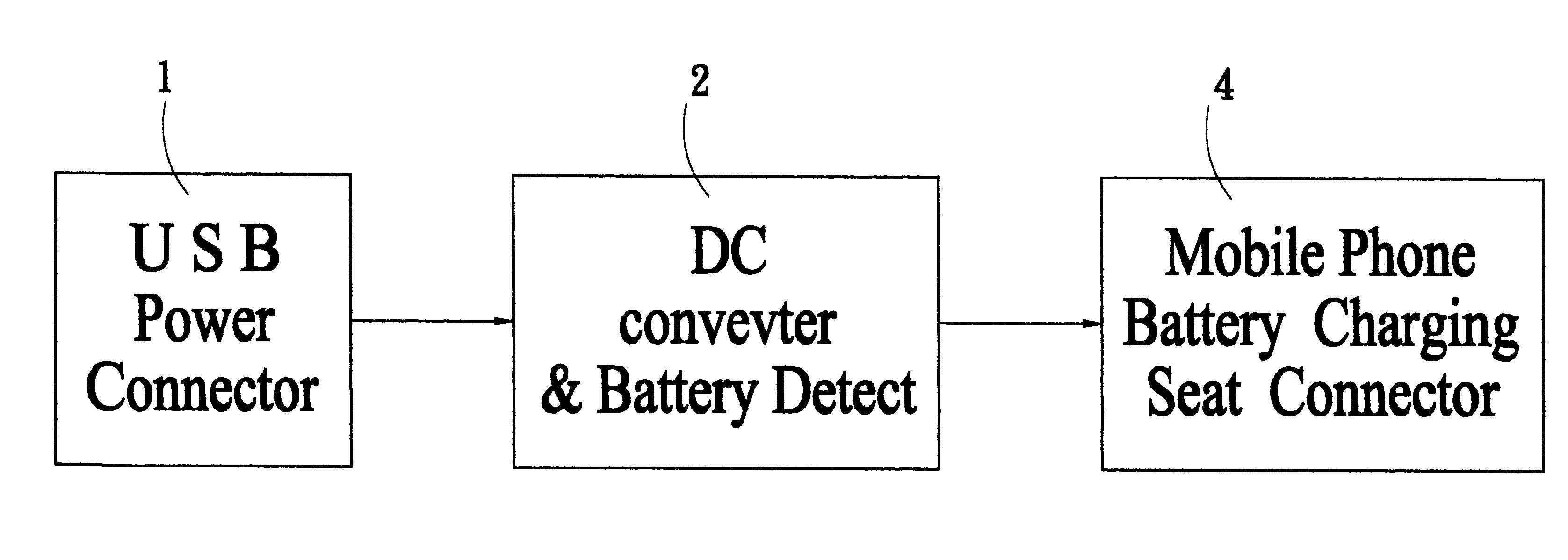 Mobile phone battery charge with USB interface