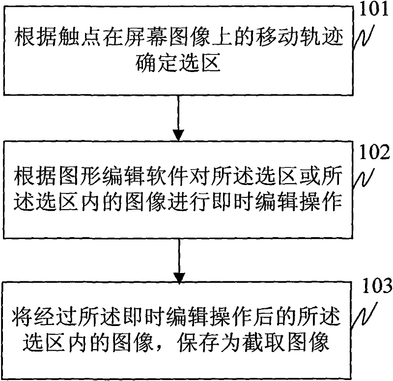 A method and device for capturing an image