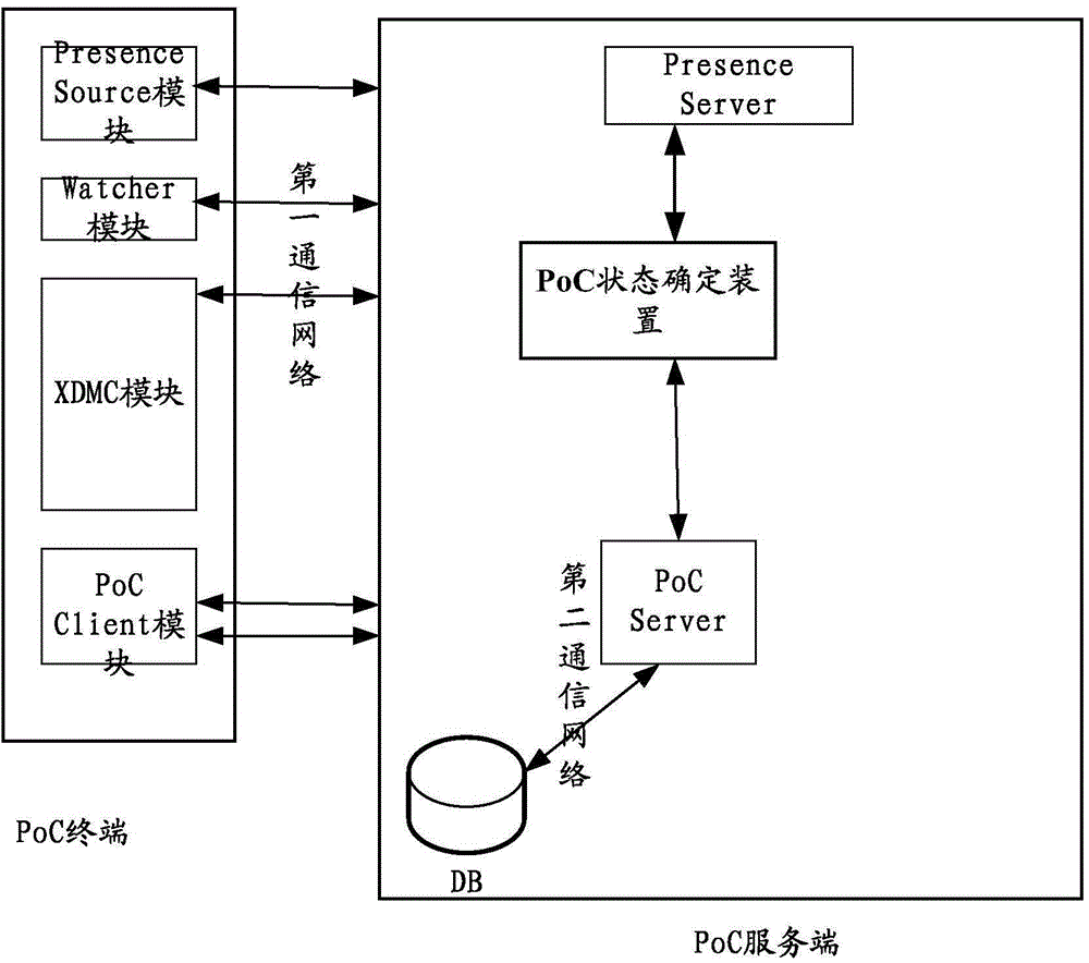 Method, system and device for determining terminal state