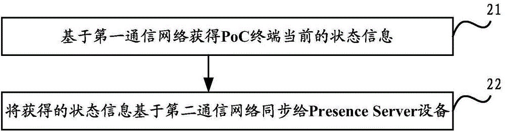 Method, system and device for determining terminal state