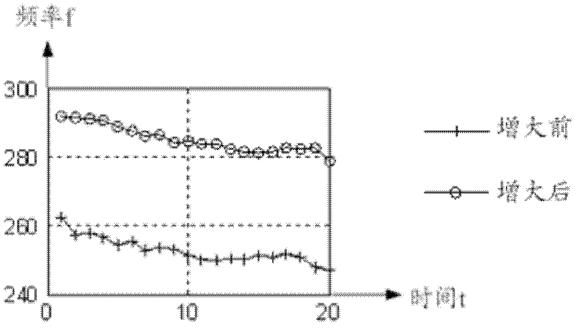 Chinese speech signal processing method, device and hearing aid device