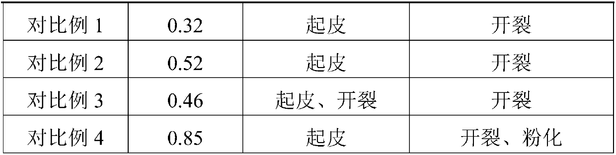 Sound-absorption coating composition