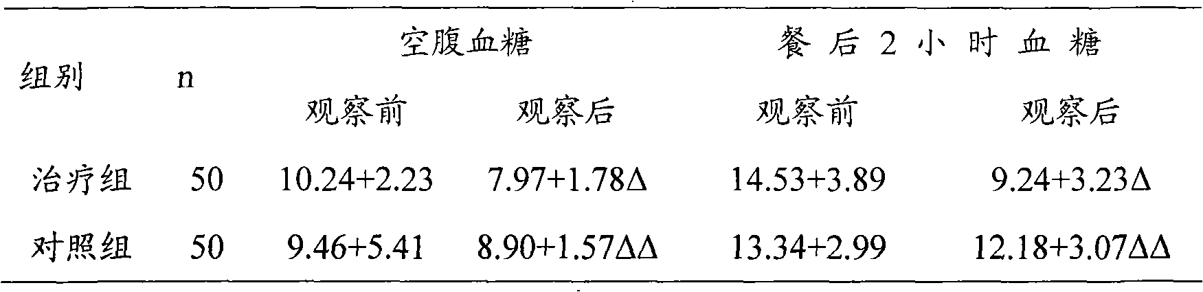 Nano functional health food and method of processing the same