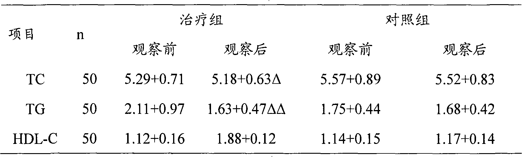 Nano functional health food and method of processing the same