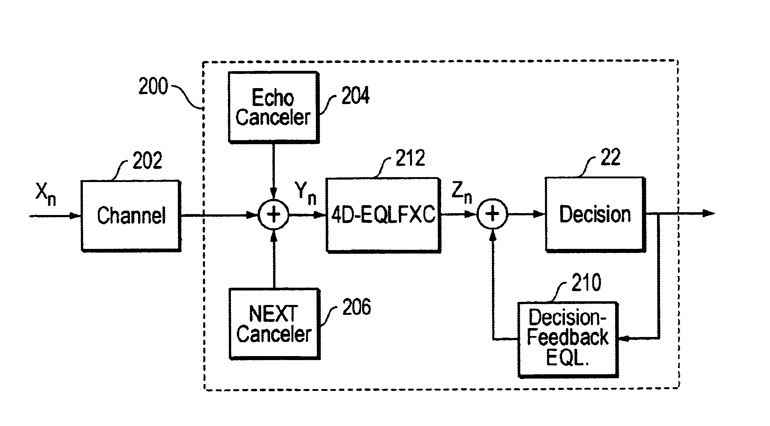 Four dimensional equalizer and far-end cross talk canceler in Gigabit Ethernet signals