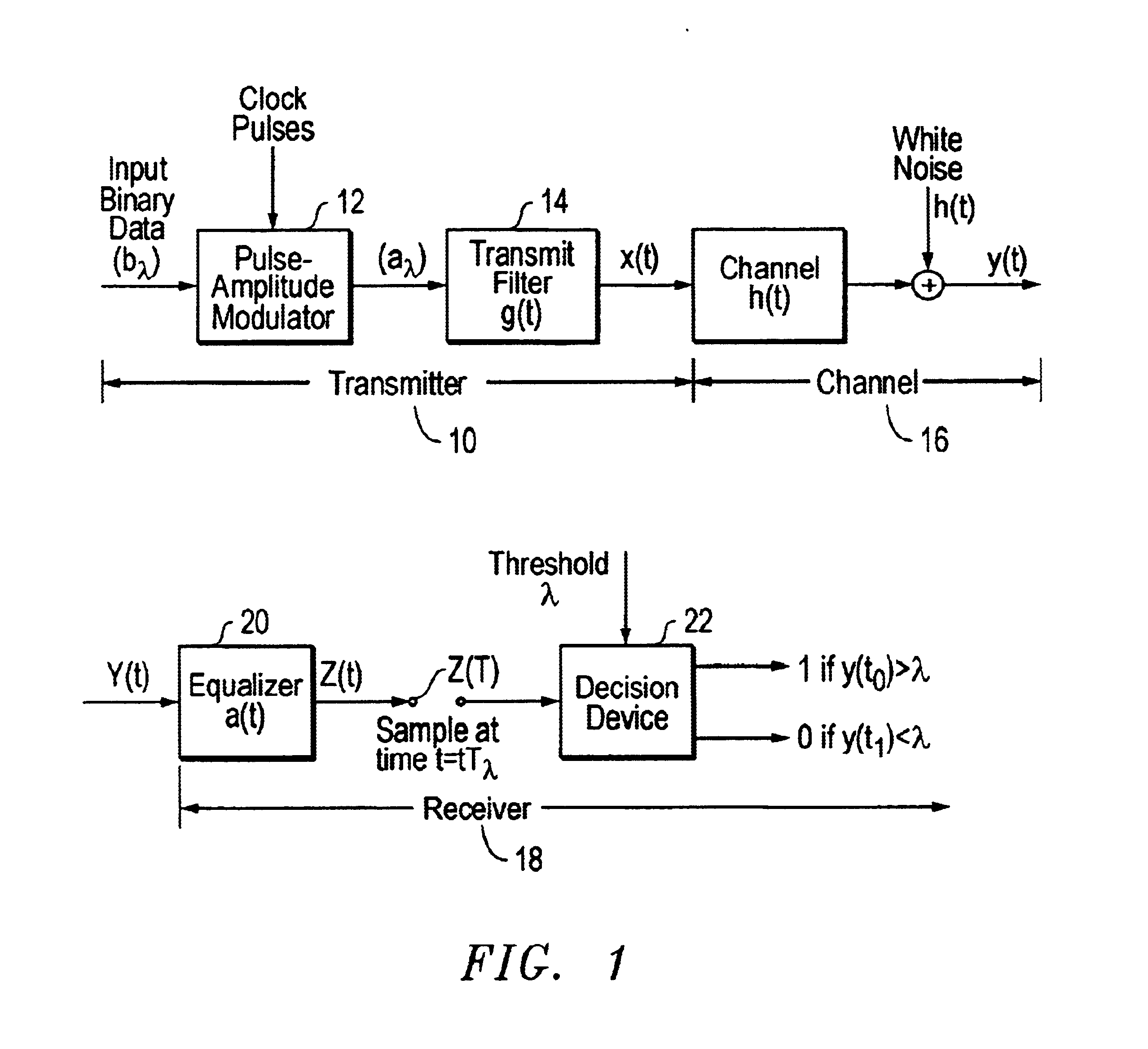 Four dimensional equalizer and far-end cross talk canceler in Gigabit Ethernet signals