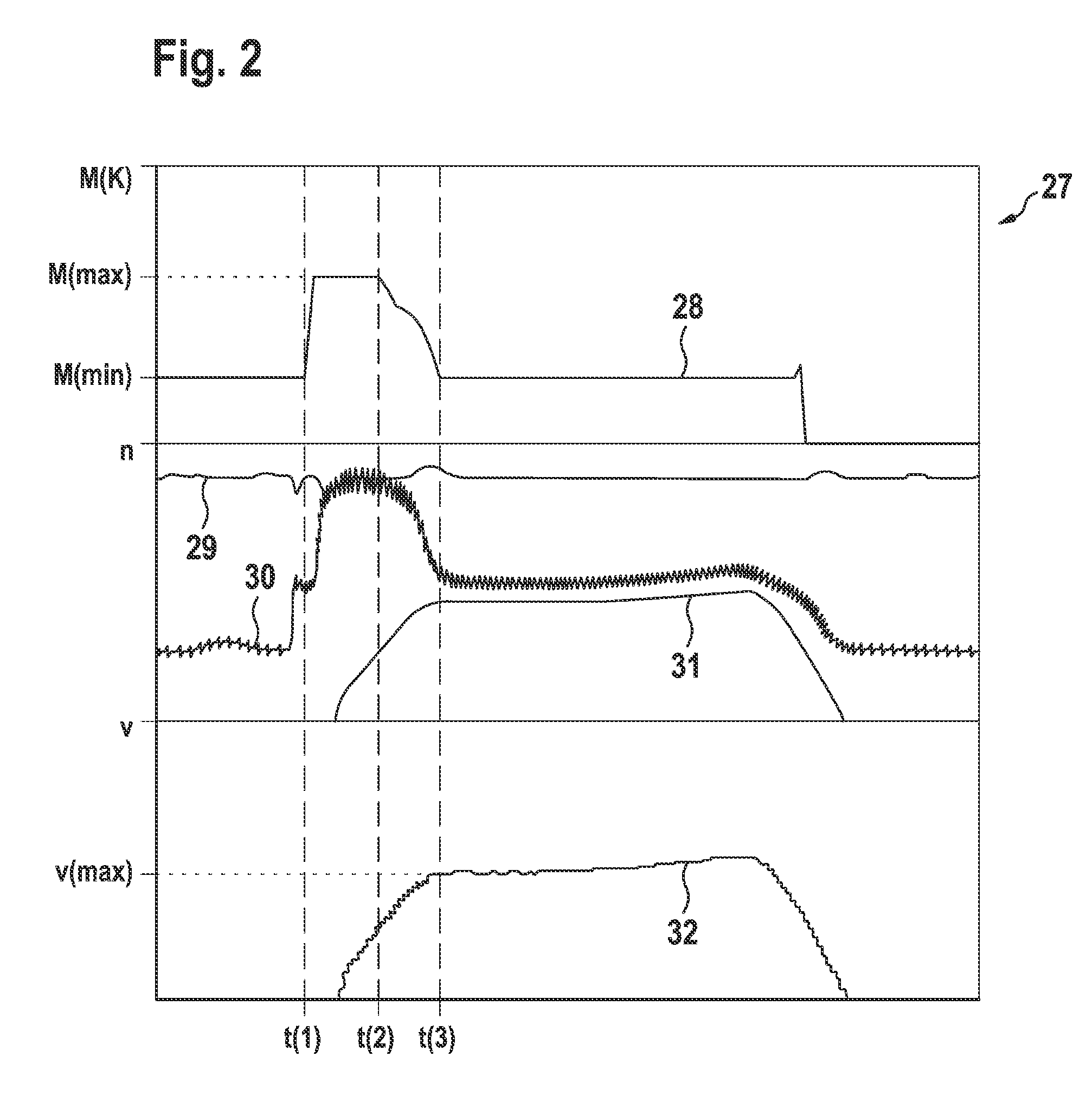 Method for controlling a creeping process and drive train configured for such method