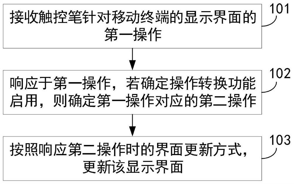 Mobile terminal and display interface updating method thereof