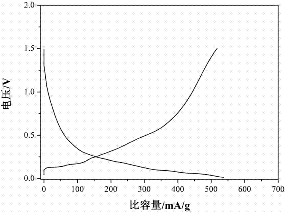 Preparation method of polymer electrolyte membrane based on silicon-based negative electrode material