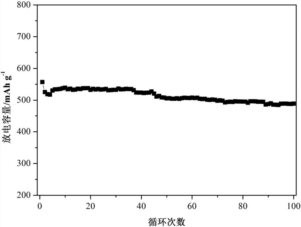 Preparation method of polymer electrolyte membrane based on silicon-based negative electrode material