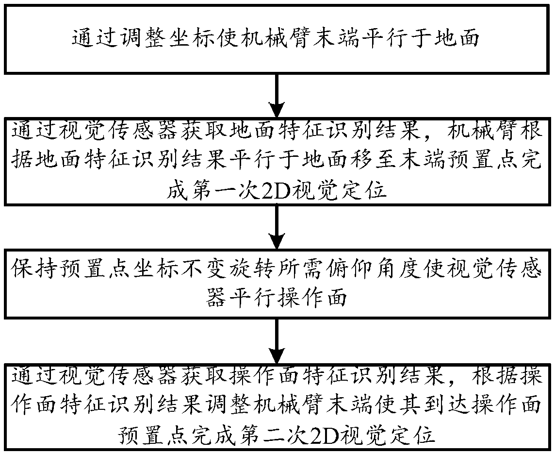 Patrolling robot mechanical arm tail end space positioning method