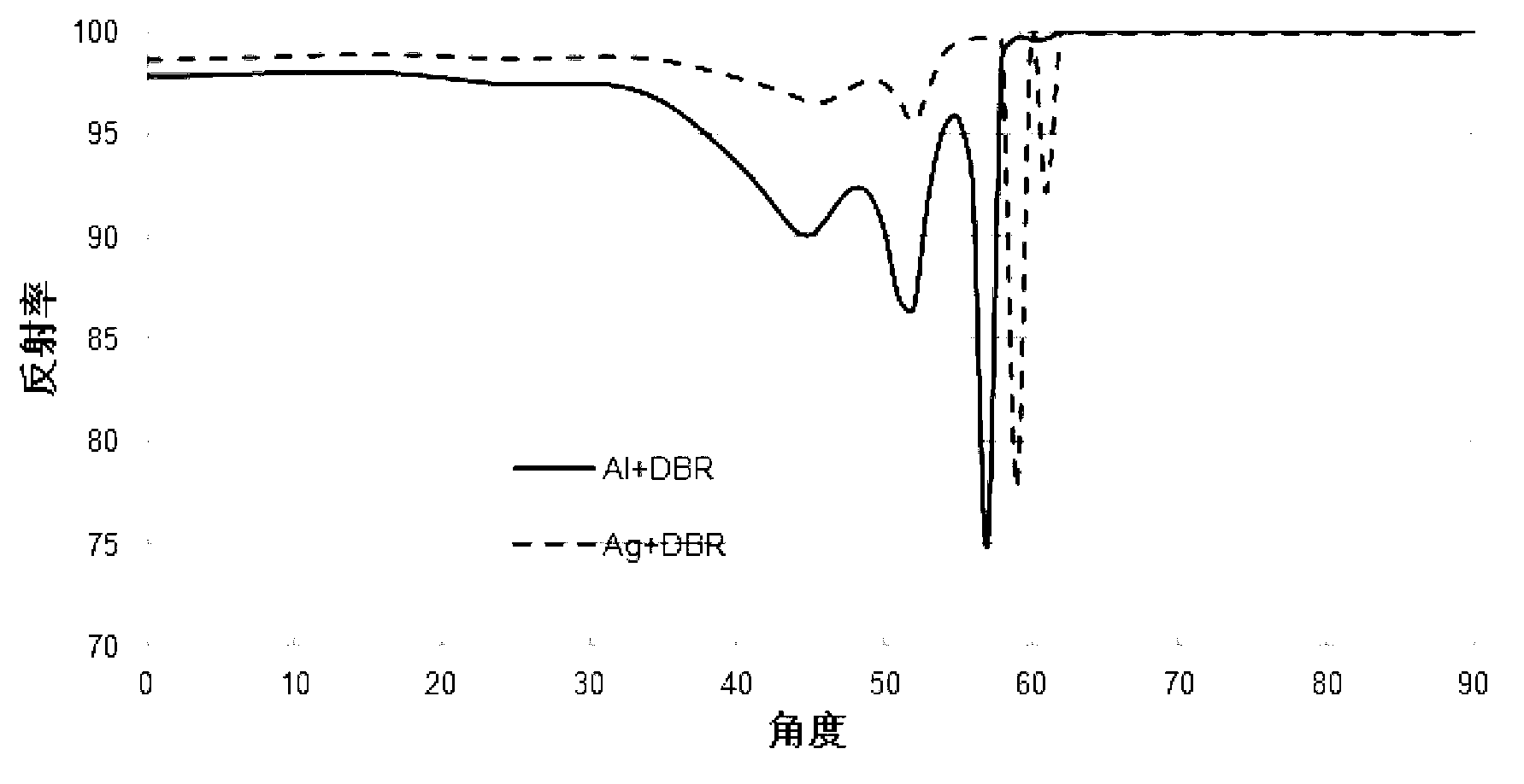 Light-emitting diode (LED) with reflector structure