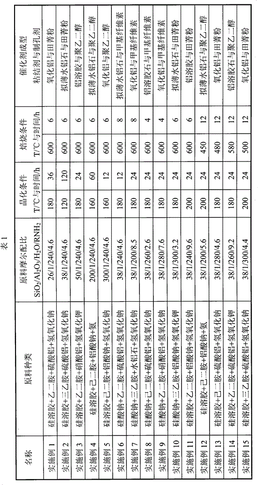 Zeolite catalyst for producing ethanolamine and preparation method thereof