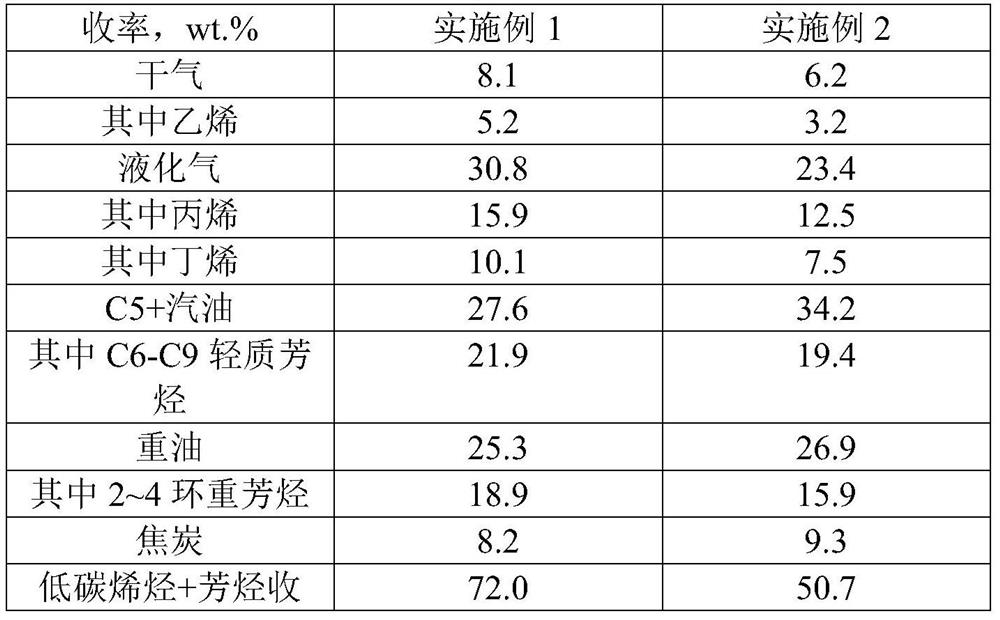 Catalytic conversion method for inferior oil product