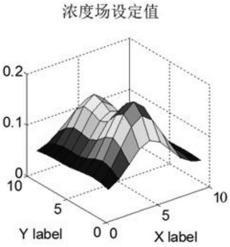 Alternate iterative algorithm for temperature field and concentration field reconstruction based on spectral absorption