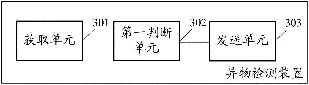 Foreign matter detection method and apparatus, and terminal device