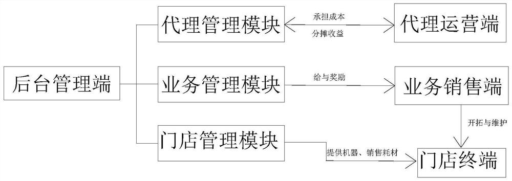 Commercial mode of aromatherapy sterilizer