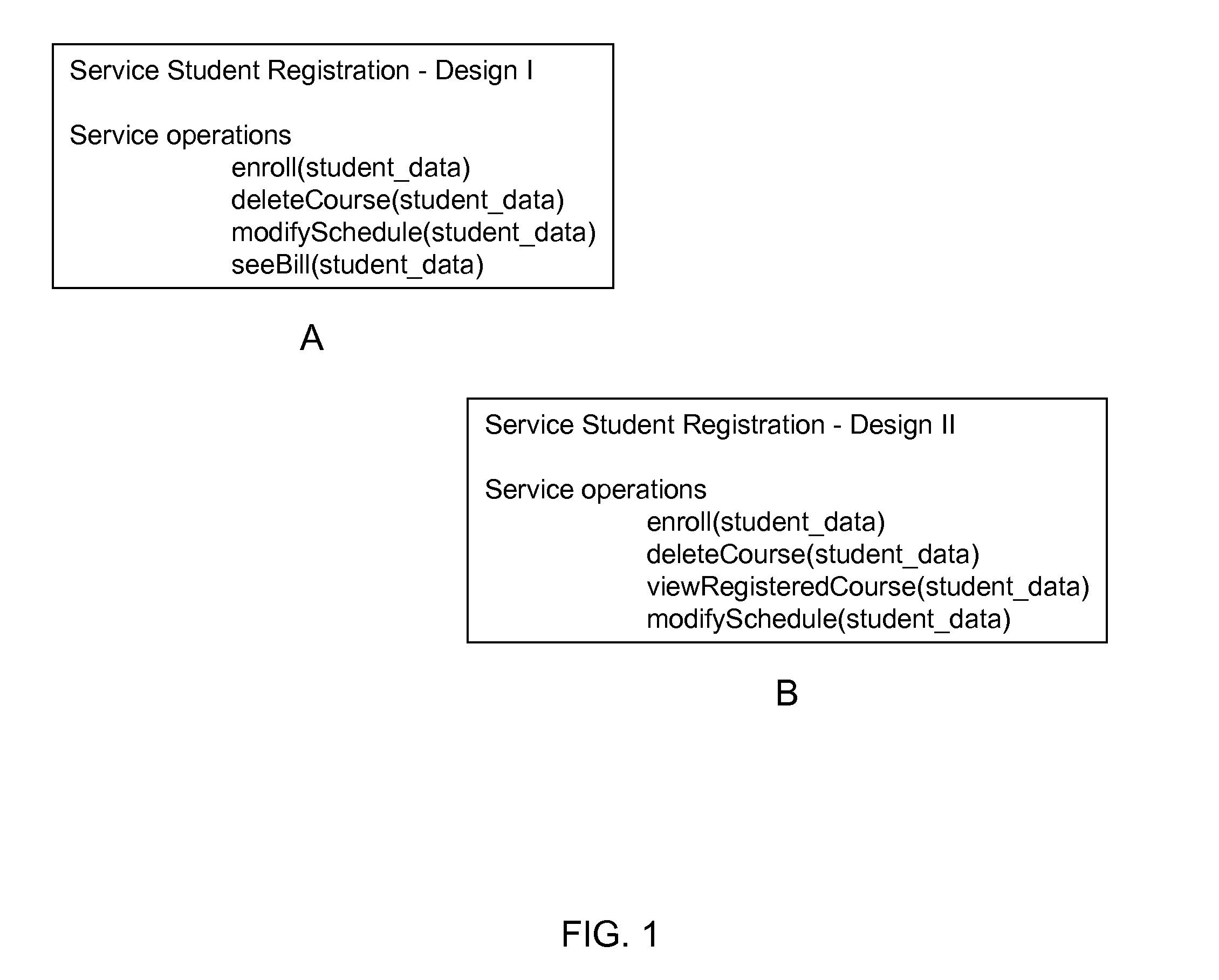 Systems and methods for design time service verification and validation