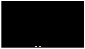 Display uniformity test method and system