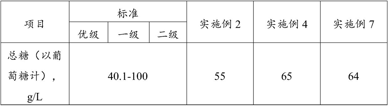 Distiller's yeast and fructus rosae laevigatae yellow rice wine prepared from the same