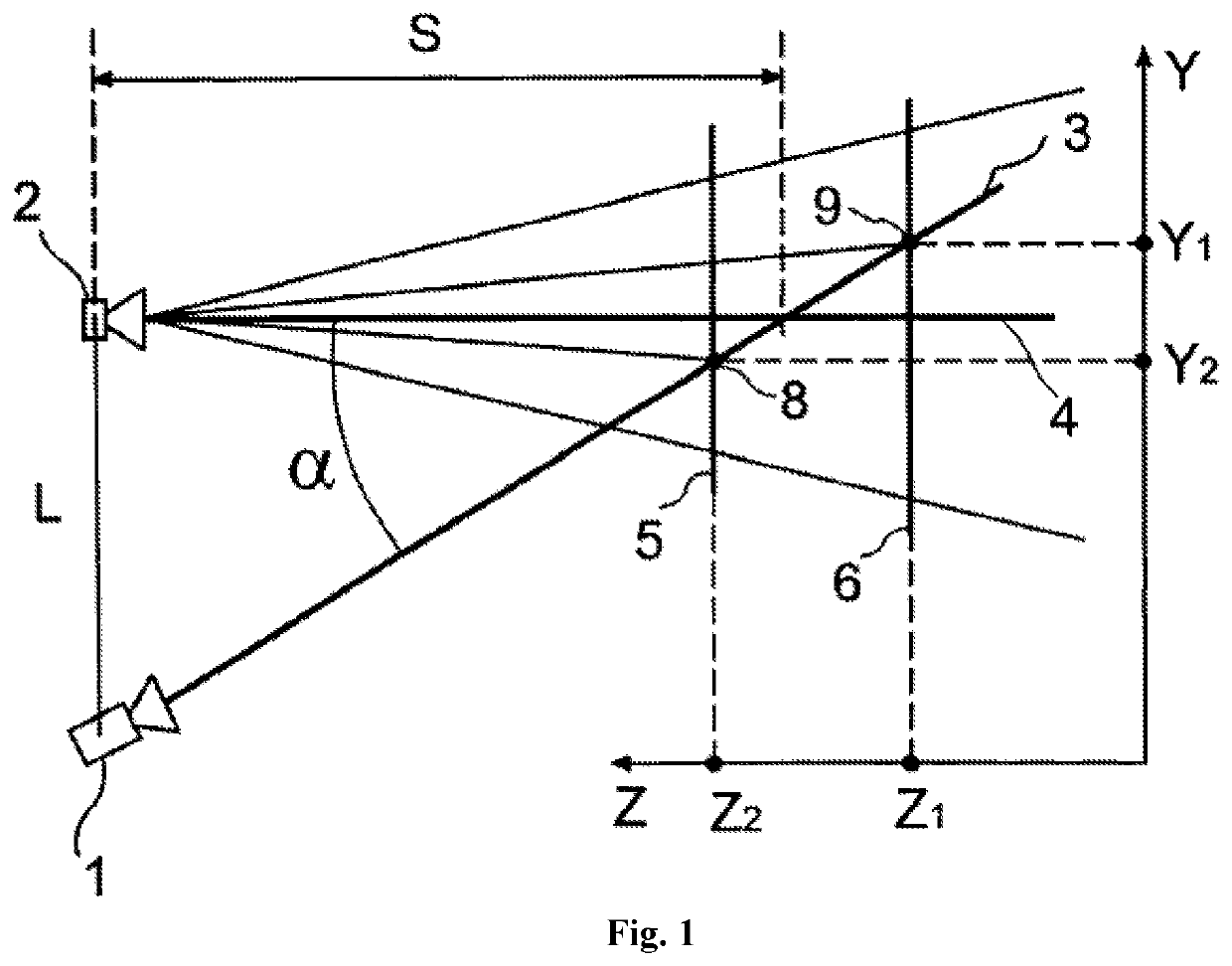 Method for monitoring linear dimensions of three-dimensional objects