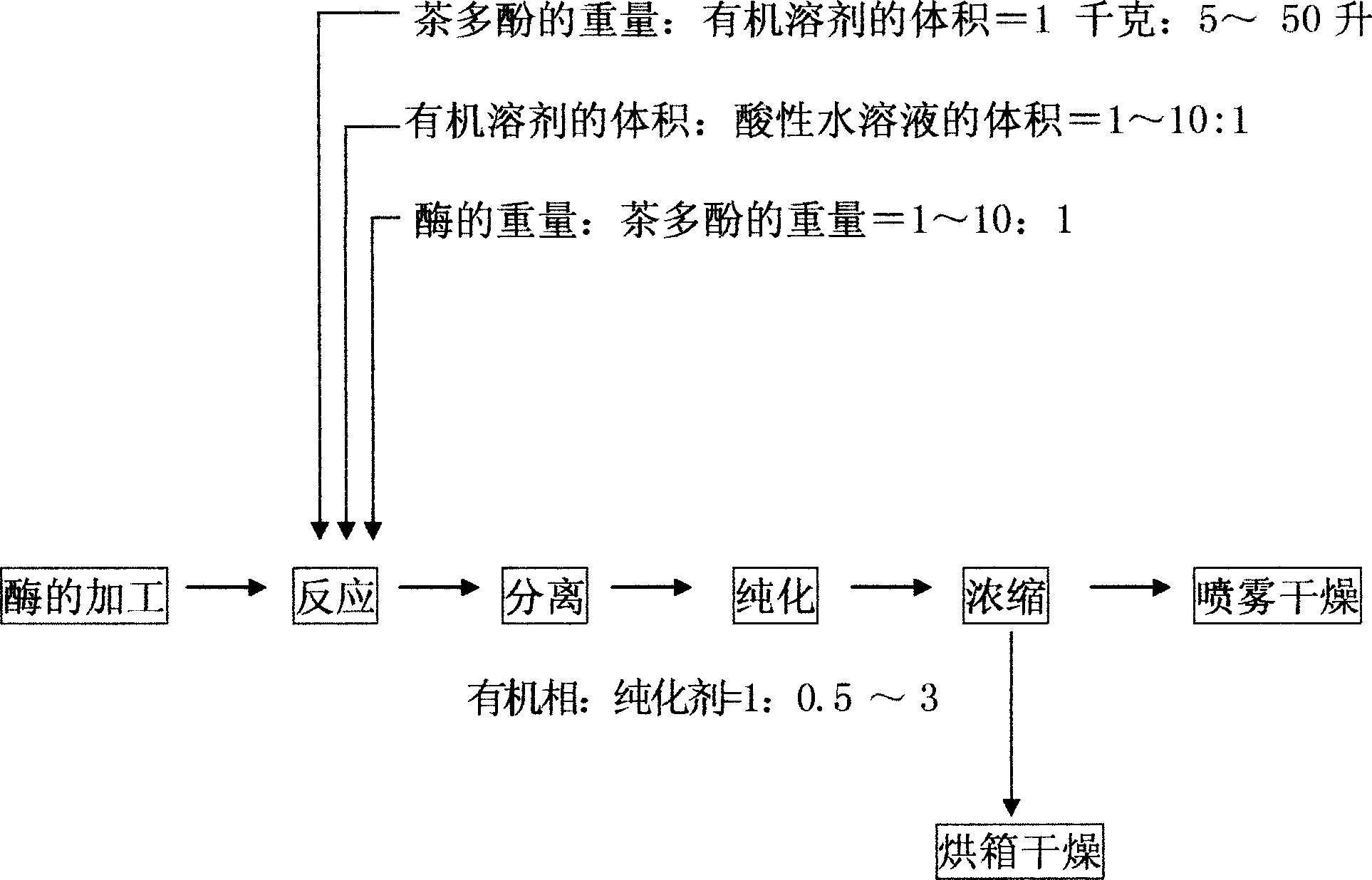 Method for preparing tea pigment