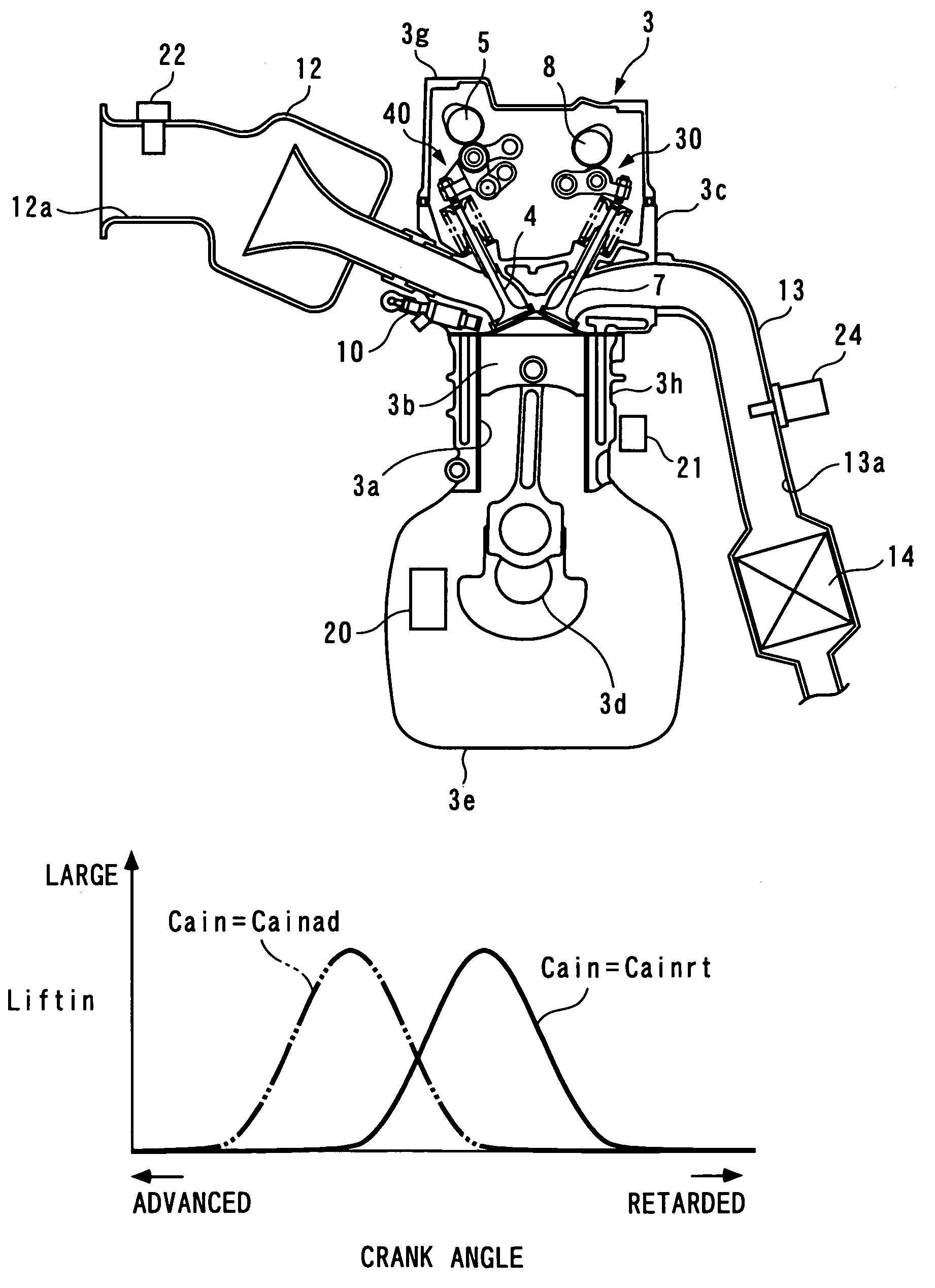 Control apparatus