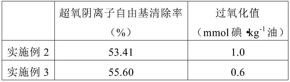 Firming massage essential oil and preparation method thereof