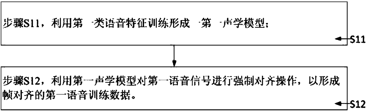 Training method for hybrid frequency acoustic recognition model and speech recognition method