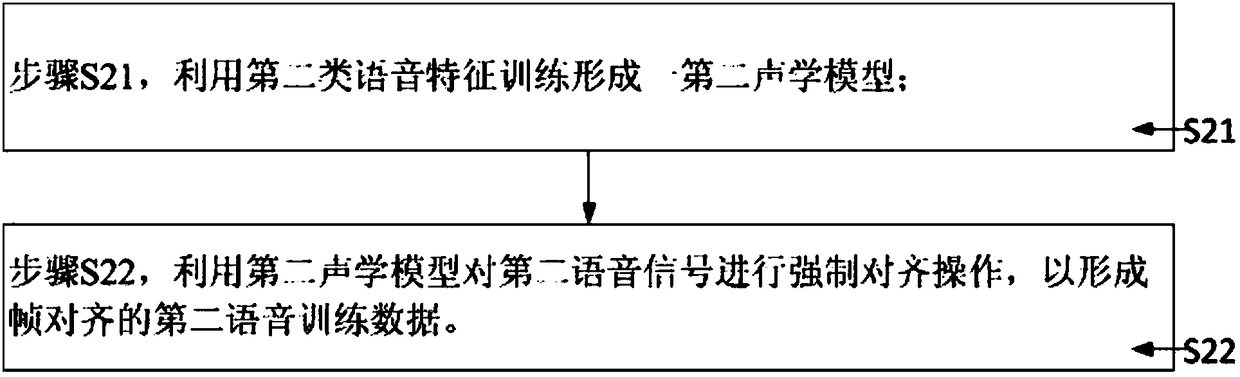 Training method for hybrid frequency acoustic recognition model and speech recognition method