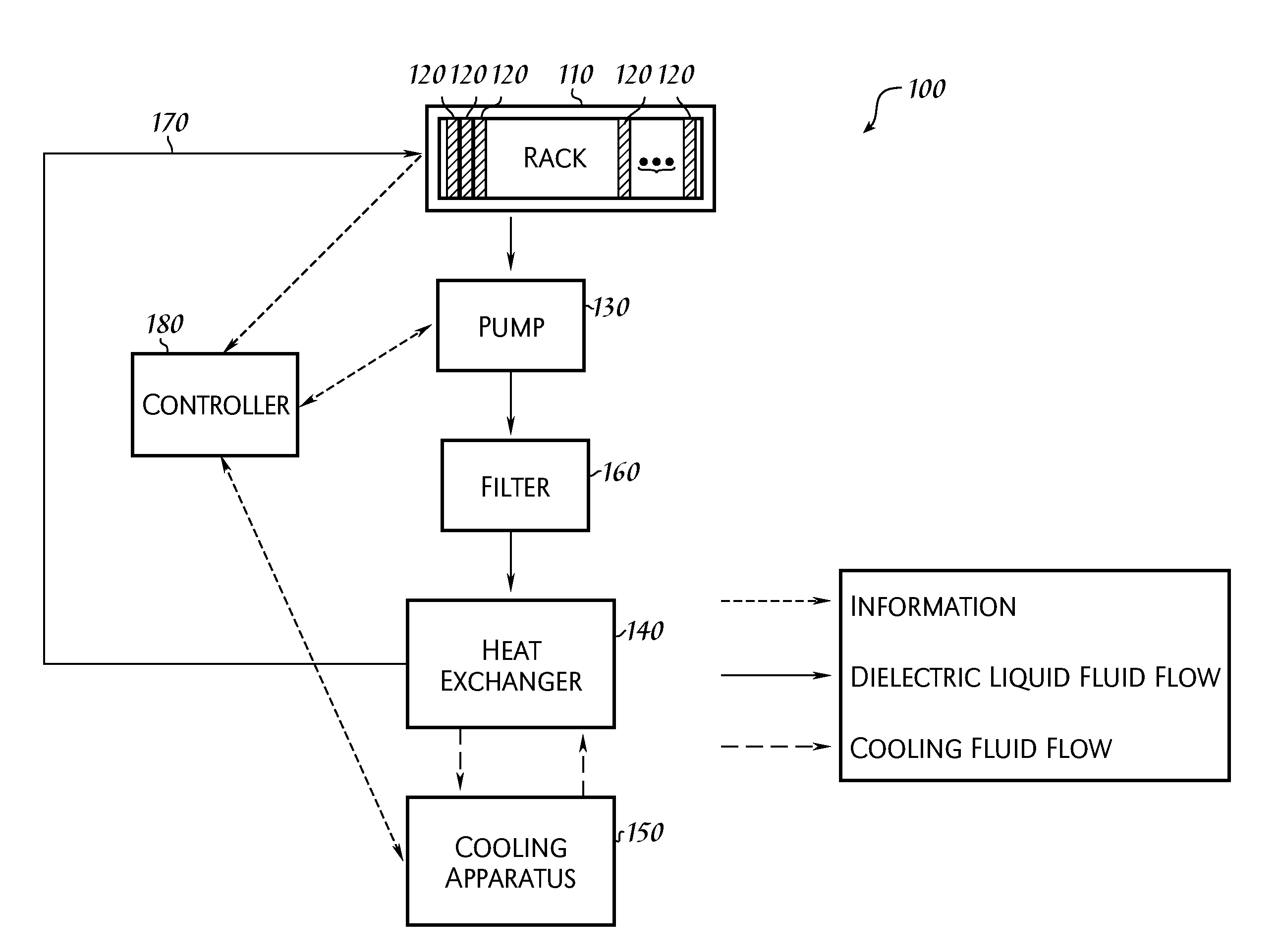 Liquid Submerged, Horizontal Computer Server Rack and Systems and Method of Cooling such a Server Rack