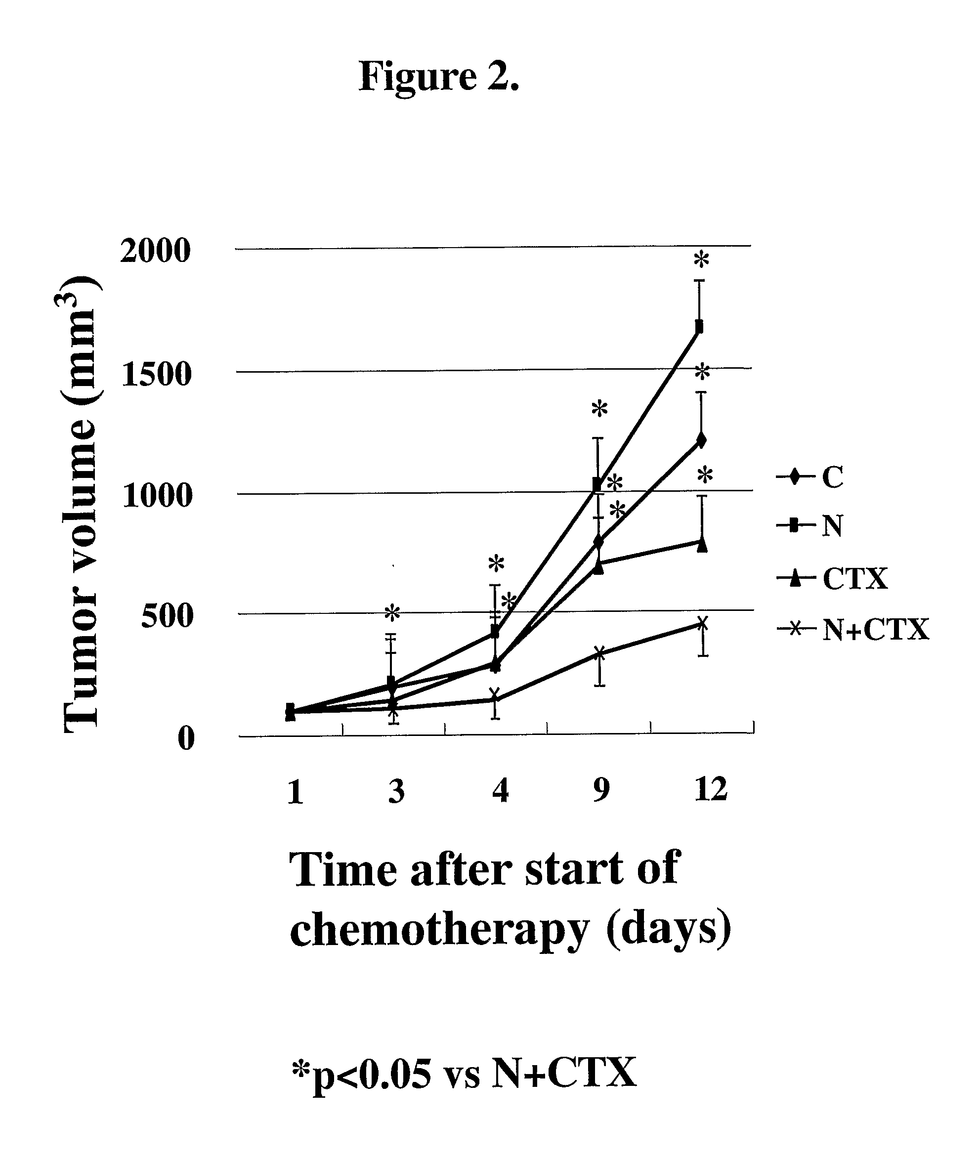 Anticancer Effect Enhancer