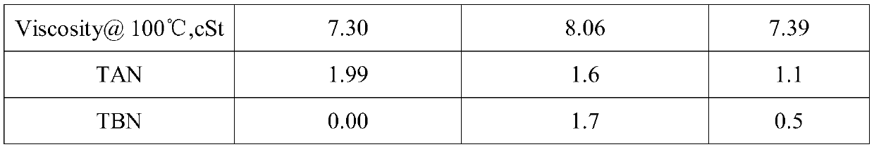 Multi-vehicle-type general progressive transmission oil and preparation method thereof