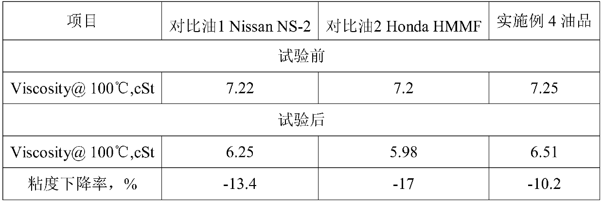 Multi-vehicle-type general progressive transmission oil and preparation method thereof