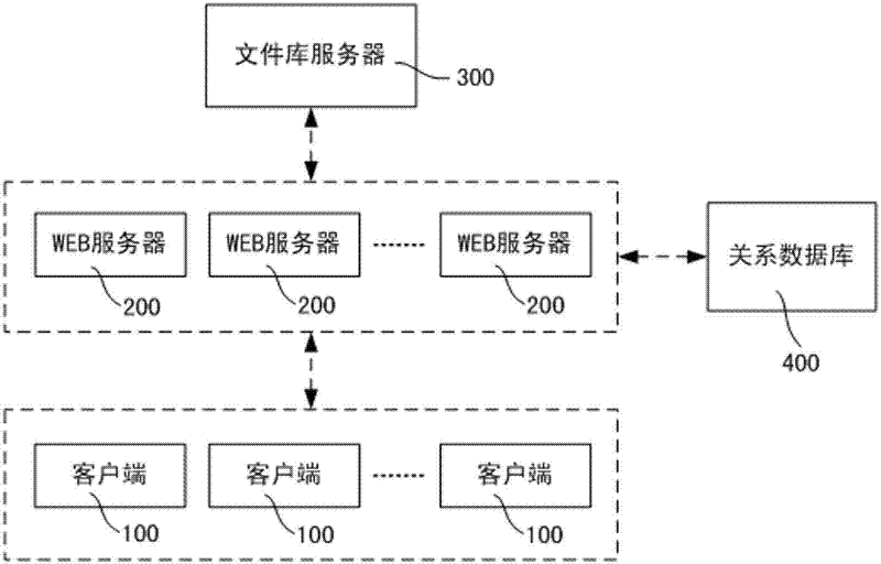 File access system, file uploading method and file downloading method