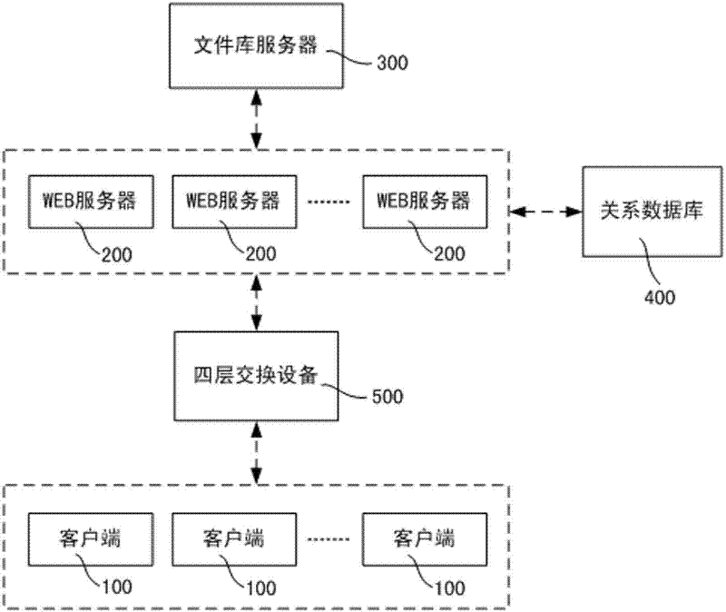 File access system, file uploading method and file downloading method