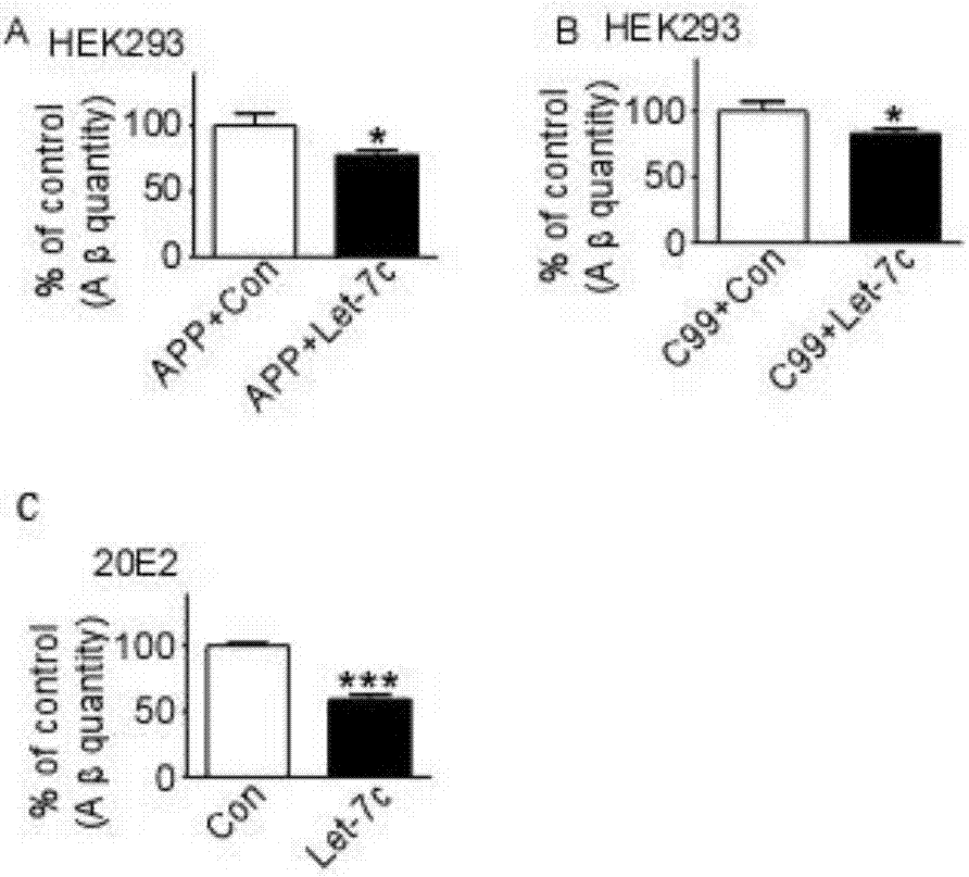 Application Let-7C gene to preparation of drug for treating Alzheimer disease