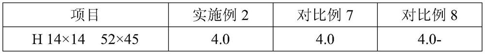 Process for reducing fabric hairiness shedding, fuzzing and pilling