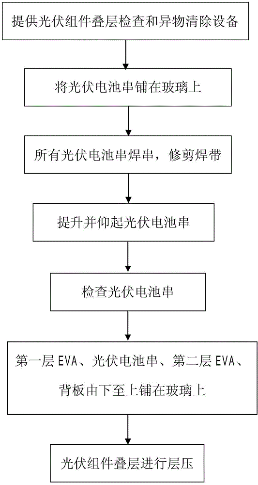 Laminated check and foreign body removal method for photovoltaic modules