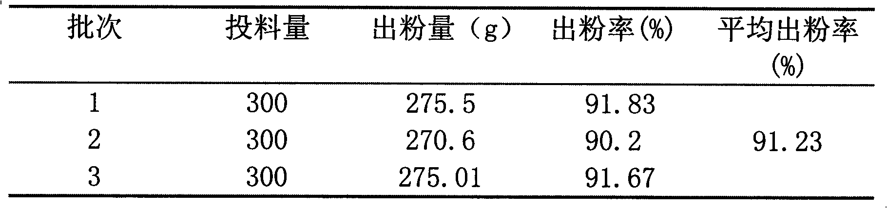 Pulse-invigorating capsule for treating carotid artery atherosclerosis as well as preventing and treating ischemic cerebral apoplexy