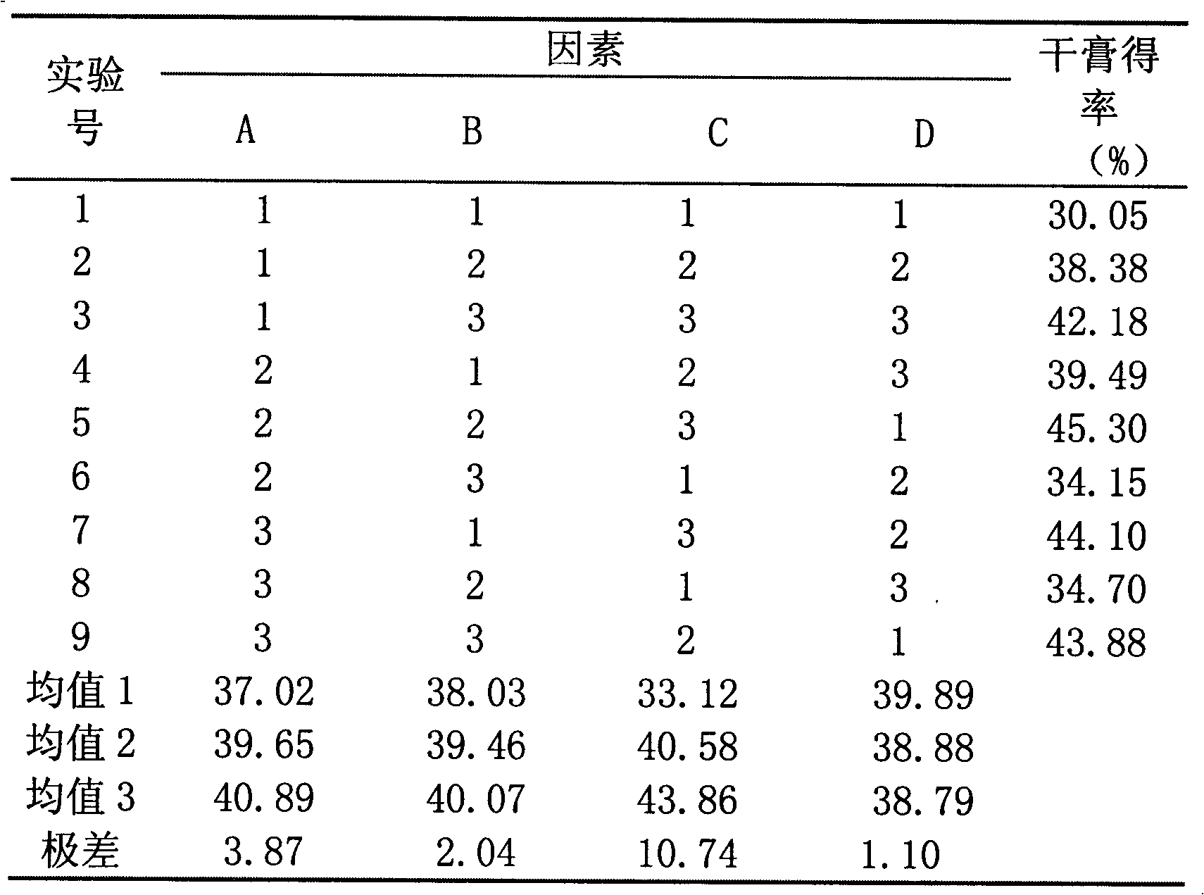 Pulse-invigorating capsule for treating carotid artery atherosclerosis as well as preventing and treating ischemic cerebral apoplexy