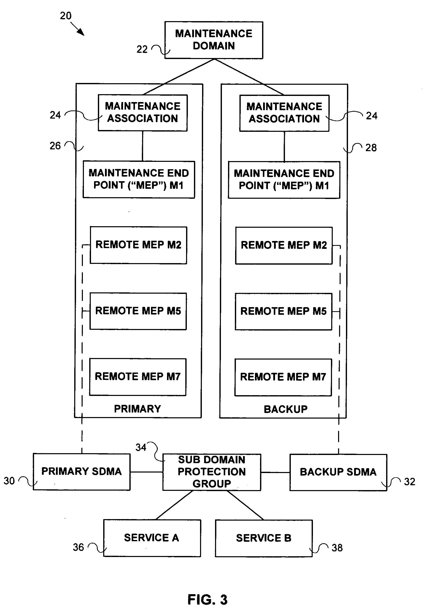 Method and system for protecting a sub-domain within a broadcast domain