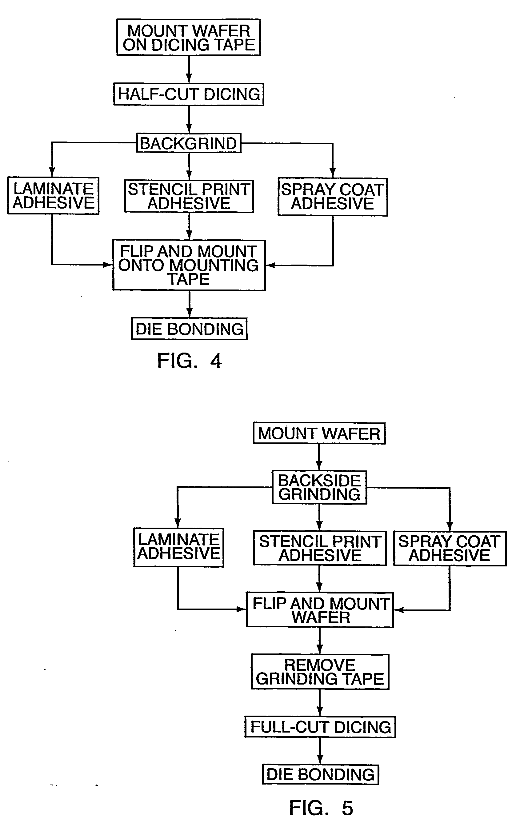 Interlayer dielectric and pre-applied die attach adhesive materials